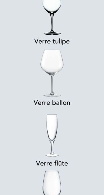 Verres à vin rouge : comment choisir le bon modèle pour sublimer vos dégustations