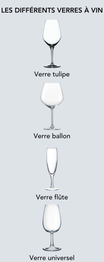 Choisir verres à vin rouge