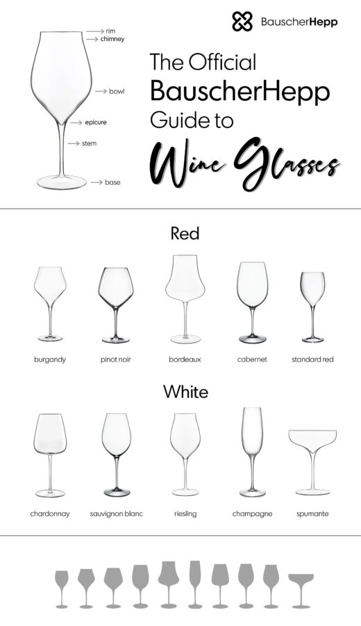 Choisir verres à vin rouge