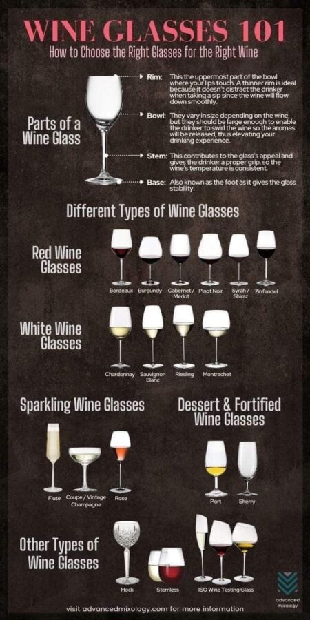 Choisir verres à vin rouge