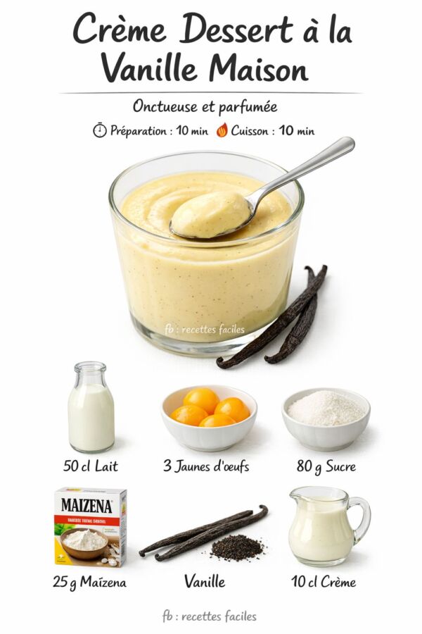 Recette facile façon danette